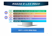 [인적자원관리] 현대중공업 노동조합 사례연구-9