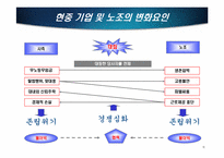 [인적자원관리] 현대중공업 노동조합 사례연구-10