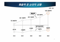 [인적자원관리] 현대중공업 노동조합 사례연구-11