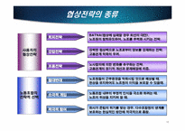 [인적자원관리] 현대중공업 노동조합 사례연구-12