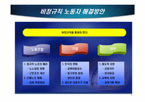 [인적자원관리] 현대중공업 노동조합 사례연구-18