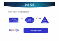 [인적자원관리] 현대중공업 노동조합 사례연구-19