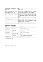 [HRD와리더십] 리더십에관한 연구-5