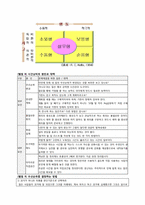 [HRD와리더십] 리더십에관한 연구-12