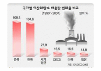 [국제정치] 기후변화의 문제 이해-4