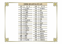 [국제정치] 기후변화의 문제 이해-6