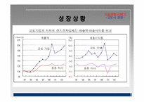 [기술경영] 기술경영의 필요성에 관한 분석-15