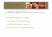 [인적자원관리] 노동조합과 HRM-11