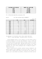 [인적자원관리] 미국 자동차산업의 단체교섭 구조와 1999년 협약-8