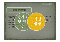 [화폐금융론] 금융상품의 분류-11