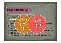 [화폐금융론] 금융상품의 분류-12