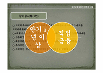 [화폐금융론] 금융상품의 분류-16