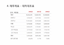 [중급회계] 기아자동차 재무제표 분석을 통한 향후 주가 전망-8