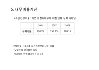 [중급회계] 기아자동차 재무제표 분석을 통한 향후 주가 전망-11