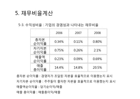 [중급회계] 기아자동차 재무제표 분석을 통한 향후 주가 전망-12