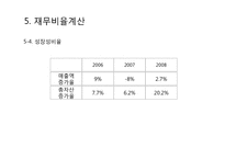 [중급회계] 기아자동차 재무제표 분석을 통한 향후 주가 전망-13