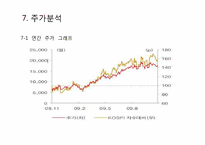[중급회계] 기아자동차 재무제표 분석을 통한 향후 주가 전망-17