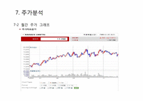[중급회계] 기아자동차 재무제표 분석을 통한 향후 주가 전망-18