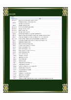 [경영학원론] 보령제약의 기업분석-3