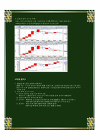 [경영학원론] 보령제약의 기업분석-8