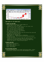[경영학원론] 보령제약의 기업분석-9