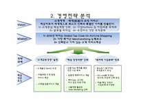[컨설팅방법론] 정보전략계획(ISP)(CJ오쇼핑중심으로)-7