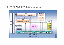 [컨설팅방법론] 정보전략계획(ISP)(CJ오쇼핑중심으로)-8