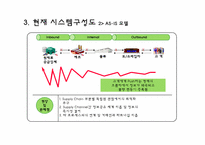 [컨설팅방법론] 정보전략계획(ISP)(CJ오쇼핑중심으로)-9