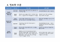 [컨설팅방법론] 정보전략계획(ISP)(CJ오쇼핑중심으로)-10
