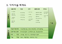 [컨설팅방법론] 정보전략계획(ISP)(CJ오쇼핑중심으로)-11