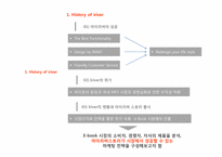 [마케팅전략] 아이리버 스토리-3