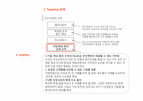 [마케팅전략] 아이리버 스토리-14