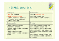[경영학의이해] 현대카드 분석 및 전략(업계 1위 신한카드를 따라잡기 위한 전략)-9