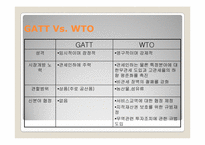 [국제경영론] WTO체제하에서의 기업들의 향후 대책-5