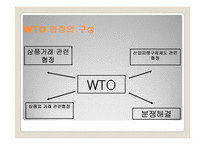 [국제경영론] WTO체제하에서의 기업들의 향후 대책-11