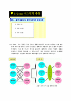 [경영정보시스템] 신세계 이마트-5