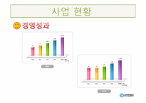 [경영정보시스템] 유한킴벌리의 ERP 구축 사례-7