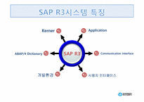 [경영정보시스템] 유한킴벌리의 ERP 구축 사례-14