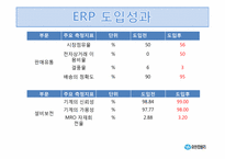 [경영정보시스템] 유한킴벌리의 ERP 구축 사례-16