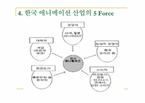 [해외시장조사론] 중국 애니메이션 시장 진출 전략-7