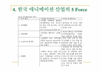 [해외시장조사론] 중국 애니메이션 시장 진출 전략-8