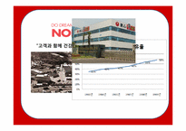 [국제경영] 신라면의 중국진출 성공 사례-4