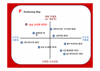 [국제경영] 신라면의 중국진출 성공 사례-15