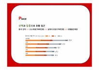 [국제경영] 신라면의 중국진출 성공 사례-20