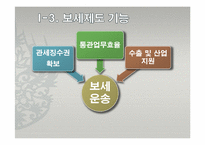 [대외무역법] 관세법상의 보세운송제도와 그 에 관한 사례 연구-4