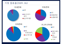 [재무제표] KT의 재무제표 분석-4