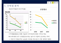 [재무제표] KT의 재무제표 분석-6