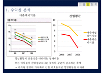 [재무제표] KT의 재무제표 분석-7