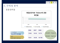 [재무제표] KT의 재무제표 분석-11