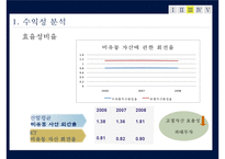 [재무제표] KT의 재무제표 분석-12